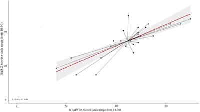 “Dance Like Nobody’s Watching”: Exploring the Role of Dance-Based Interventions in Perceived Well-Being and Bodily Awareness in People With Parkinson’s